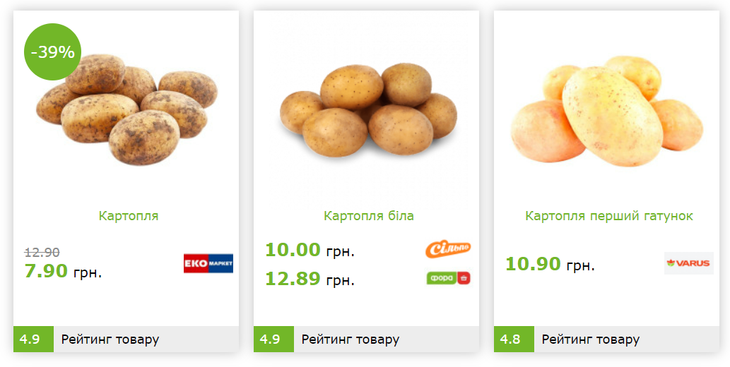 Во сколько украинцам обошелся бы праздничный стол на День благодарения